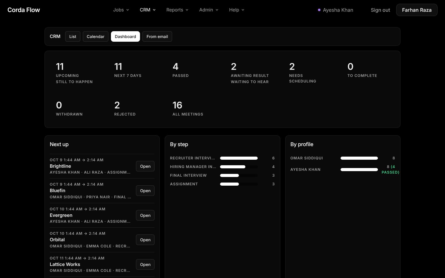 RTA CRM dashboard with interview counts and bar charts by step and by candidate